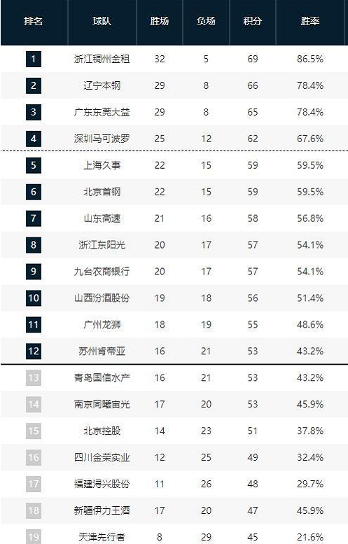 他的伤缺直